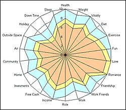 Life Map Tool